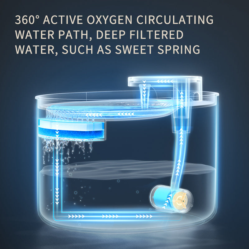 Automatic Pet Water Fountain with USB Charging and Silent Pump for Cats and Dogs