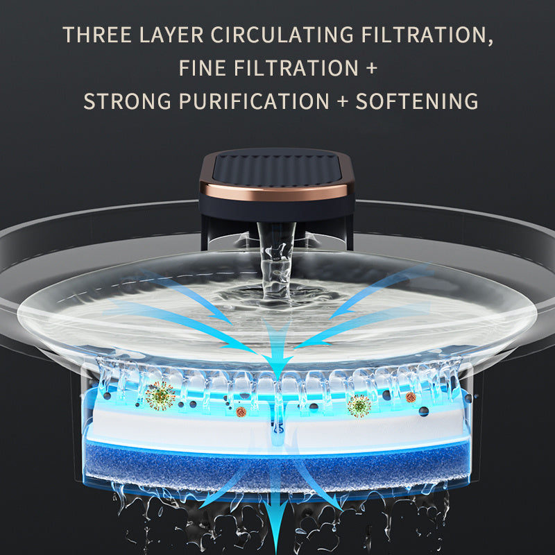 Automatic Pet Water Fountain with USB Charging and Silent Pump for Cats and Dogs